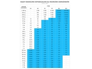 Wzorzec masy klasy M1  - KERN nierdzewny 500g  